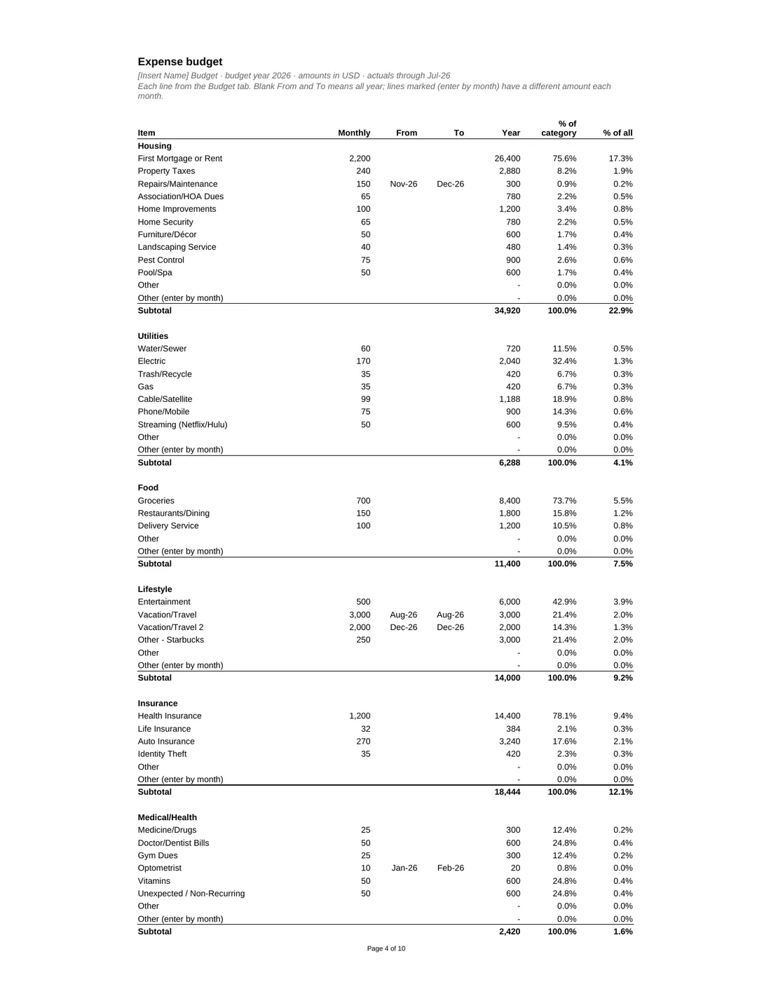 Personal Budget with Debt Payoff & Refi Calculator sample report, page 4: Expense budget