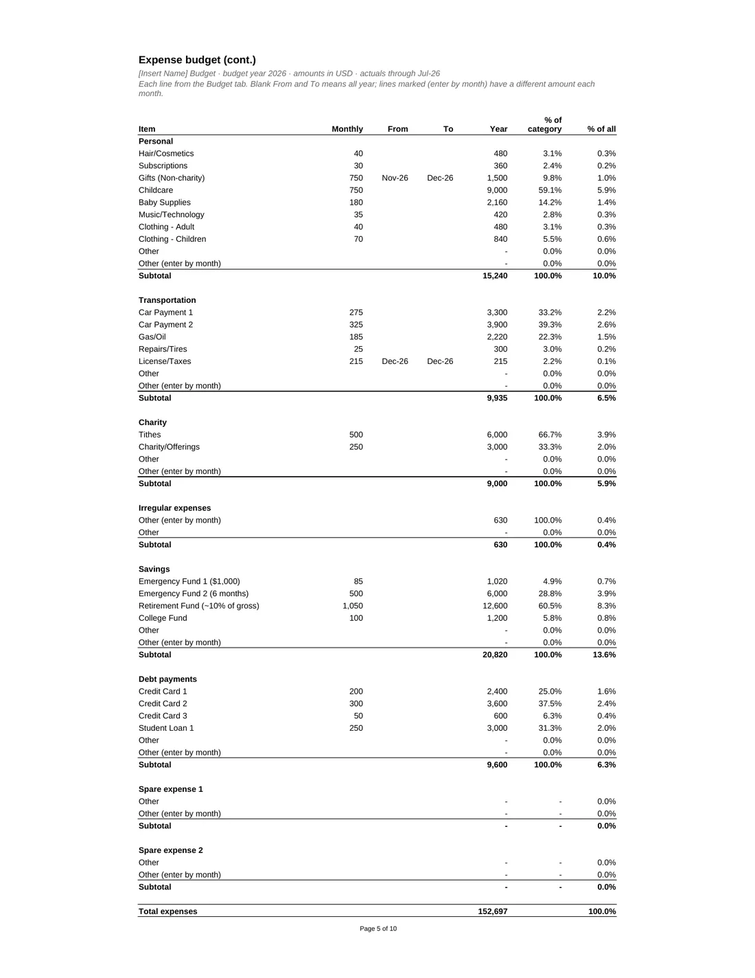 Personal Budget with Debt Payoff & Refi Calculator sample report, page 5: Expense budget (cont.)