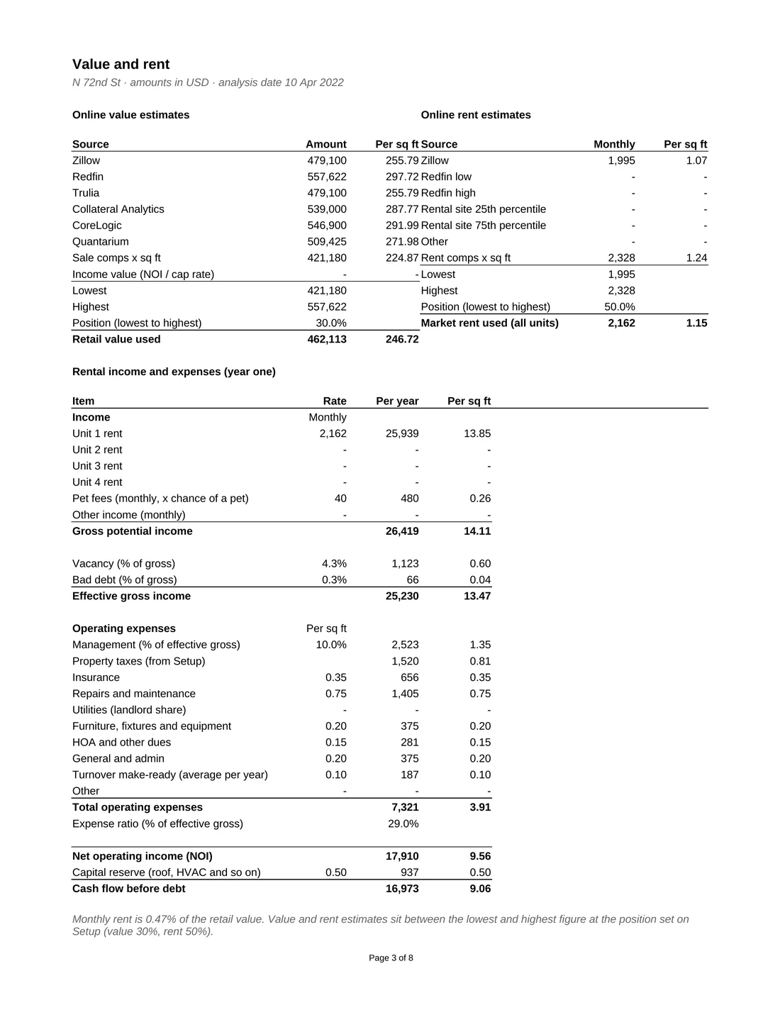Real Estate Residential Investor Max Offer Toolkit sample report, page 3: Value and rent
