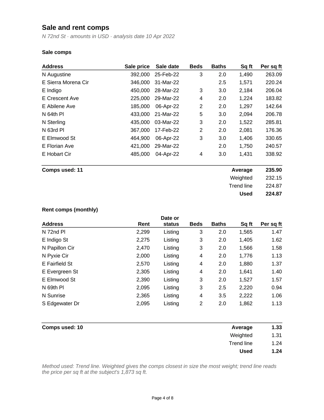 Real Estate Residential Investor Max Offer Toolkit sample report, page 4: Sale and rent comps