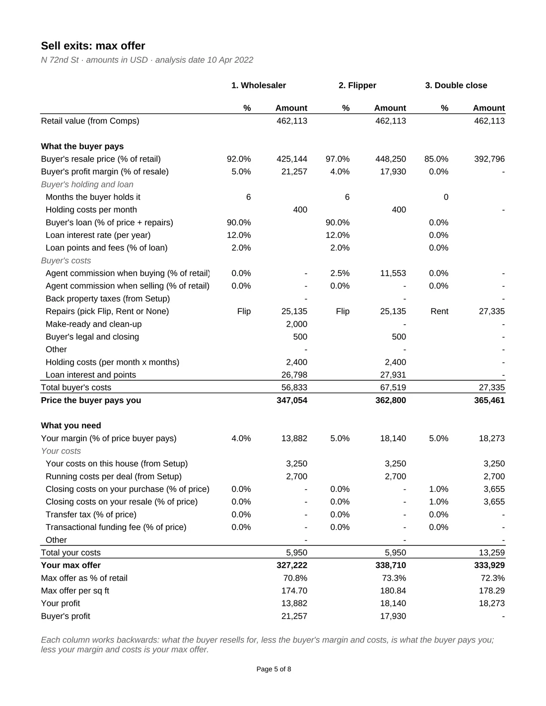 Real Estate Residential Investor Max Offer Toolkit sample report, page 5: Sell exits