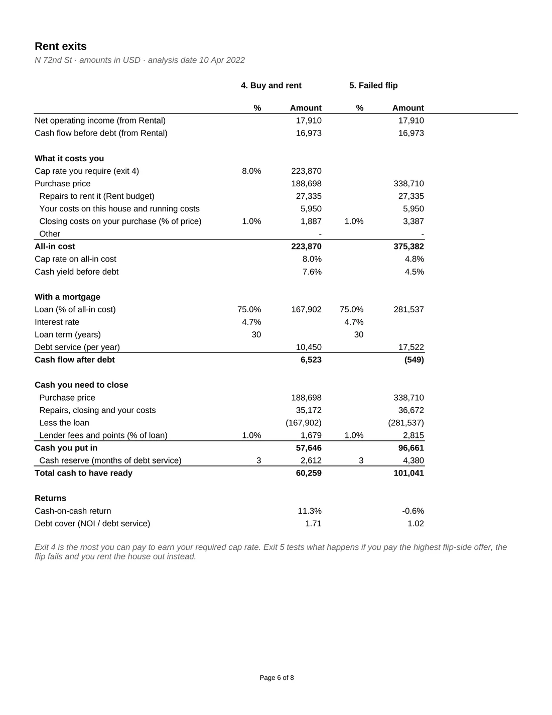 Real Estate Residential Investor Max Offer Toolkit sample report, page 6: Rent exits