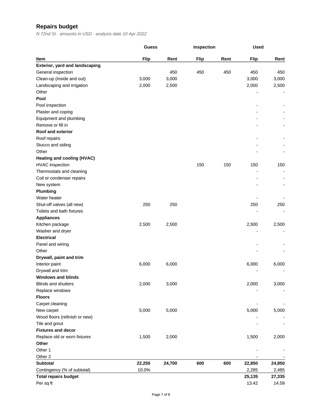 Real Estate Residential Investor Max Offer Toolkit sample report, page 7: Repairs